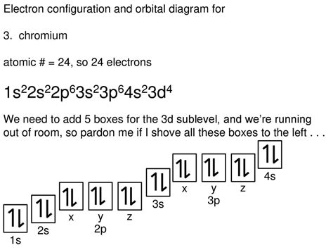 electronic configuration of chromium